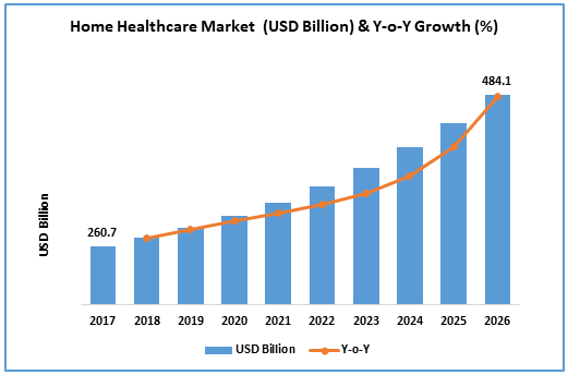 Cerna Homecare Growth